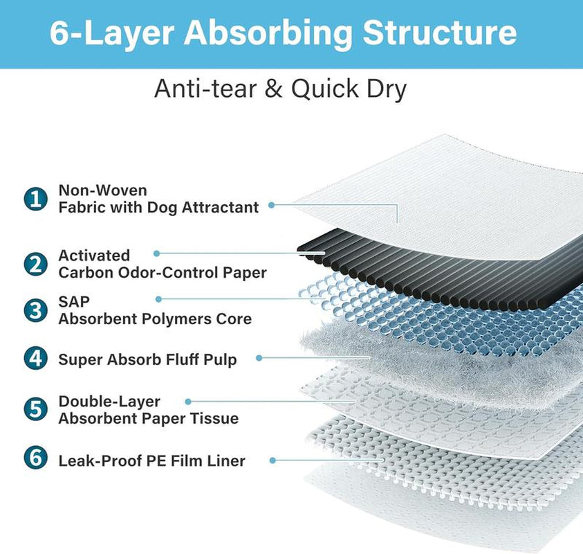 Super-Absorbent Waterproof Dog & Cat and Puppy Pet Training Pad, Housebreaking Pet Pad, 100-Count Small-Size